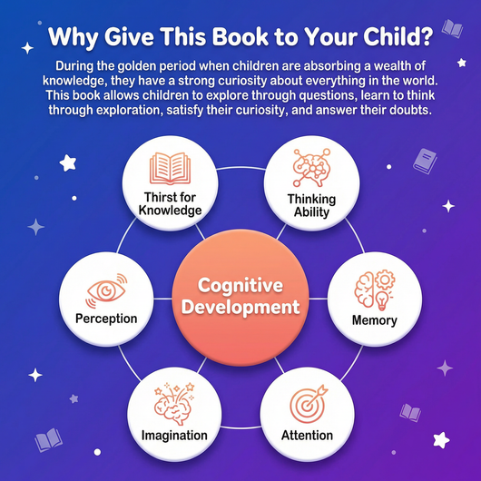 Building the Ultimate Brain: 100,000 Whys